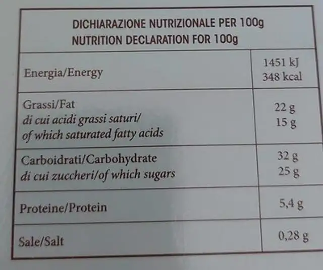 Profiteroles nutrition facts table