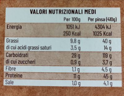 Che pinsa nutrition facts table