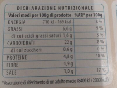Fish & Chips nutrition facts table