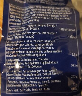 Pancakes nutrition facts table