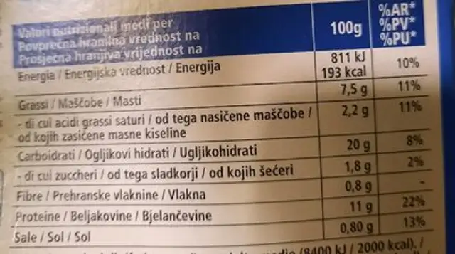 Fishburger di filetto di merluzzo nutrition facts table