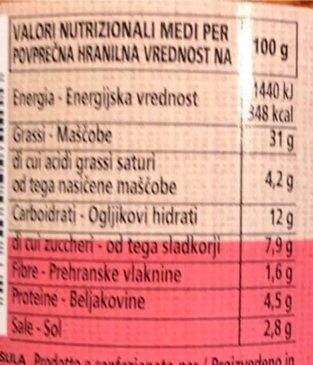 Pesto rosso nutrition facts table