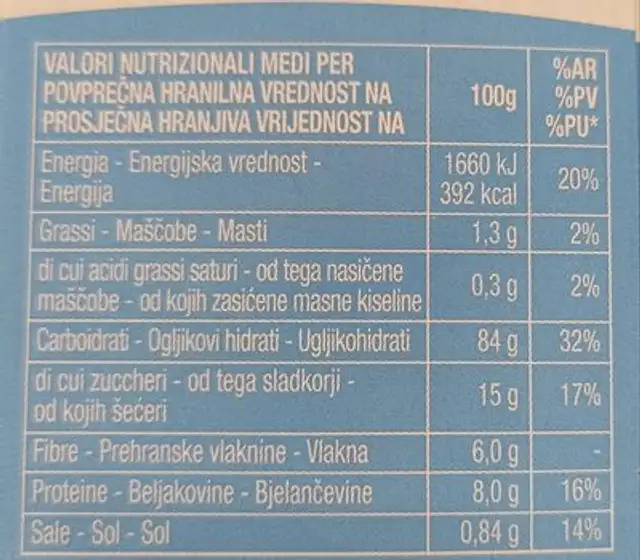 Multi grain nutrition facts table