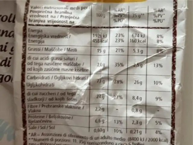 Dolcemente Glassati nutrition facts table
