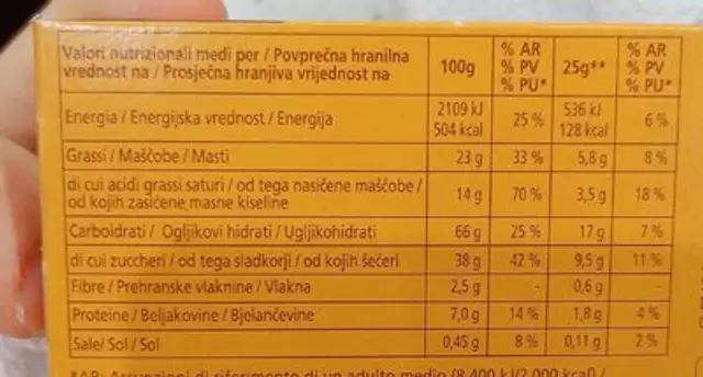 Choco biscuits nutrition facts table