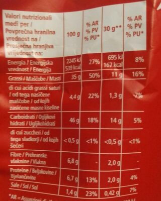Classiche stick nutrition facts table