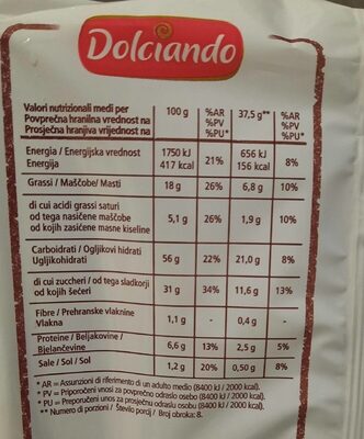 Ciambelle nutrition facts table