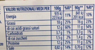 Tomini erbe aromatiche nutrition facts table