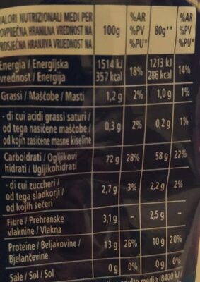 Farfalle nutrition facts table