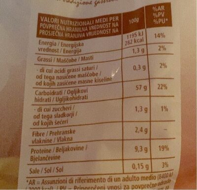 Strozzapreti nutrition facts table