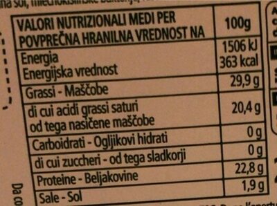 Gouda nutrition facts table