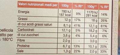 Crespelle ai funghi nutrition facts table