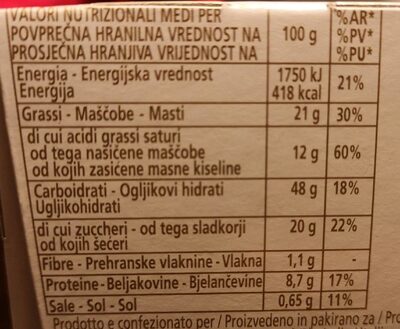 PANDORINO nutrition facts table