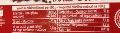 Torta cacao e zuccherini nutrition facts table