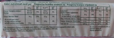 Tortine di farro nutrition facts table