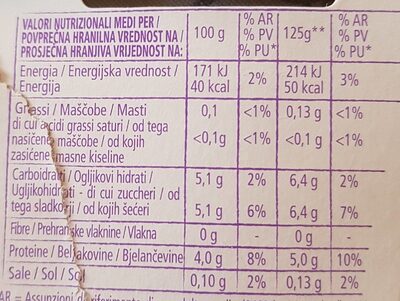 Yogurt magro bianco nutrition facts table