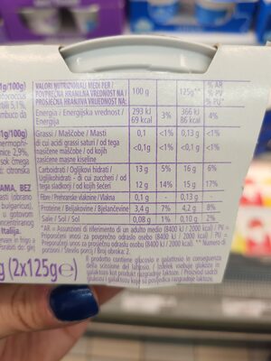 Unknown nutrition facts table