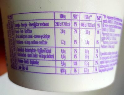 Yogurt greco bianco nutrition facts table