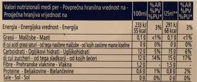 Nettare di Pesca 70% nutrition facts table
