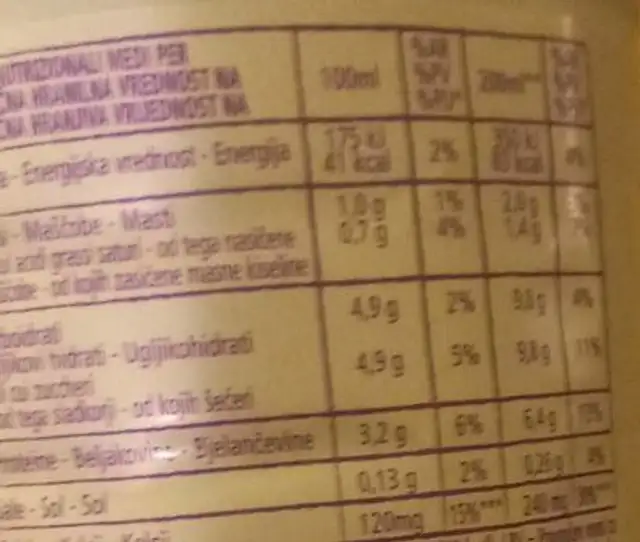 Latte nutrition facts table
