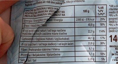 Praline alla crema di cocco nutrition facts table