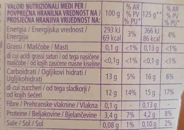 Yogurt magro Fragole e fragoline di bosco nutrition facts table