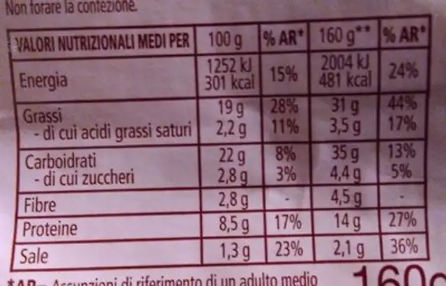 Praga e carciofi nutrition facts table