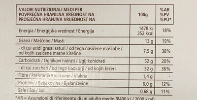 Nido con crema chantilly e mirtilli rossi nutrition facts table