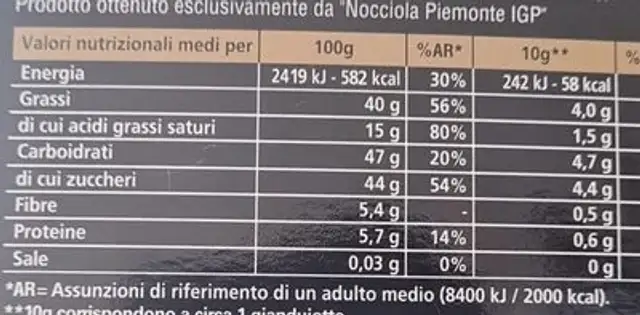 Gianduiotti nutrition facts table