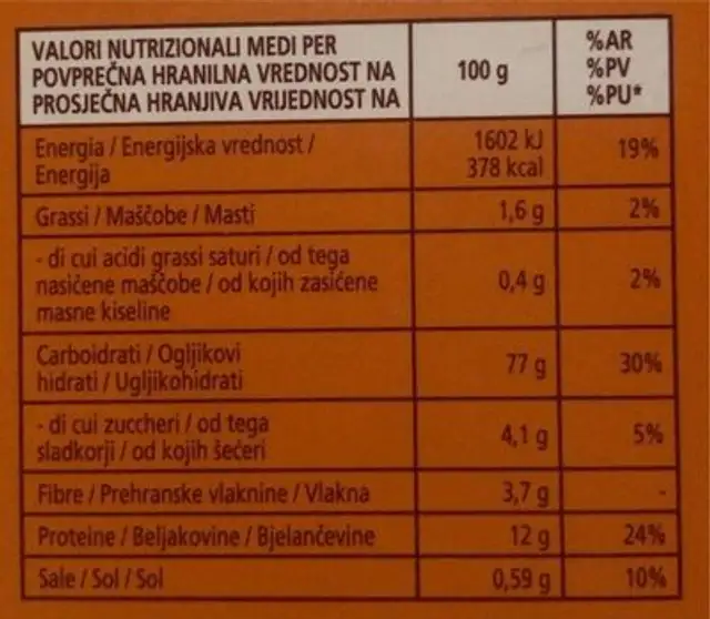 Pangrattato nutrition facts table
