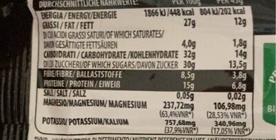 Energy bar nutrition facts table
