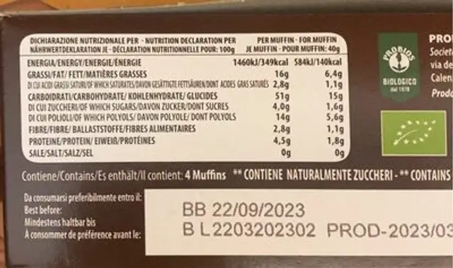 Muffins nutrition facts table