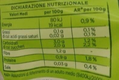 Lattuga Iceberg nutrition facts table