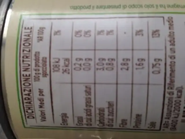 Haricot ingredients label