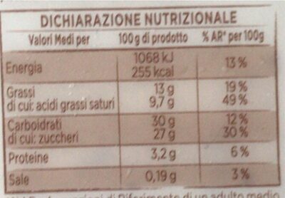 Stracciatella nutrition facts table