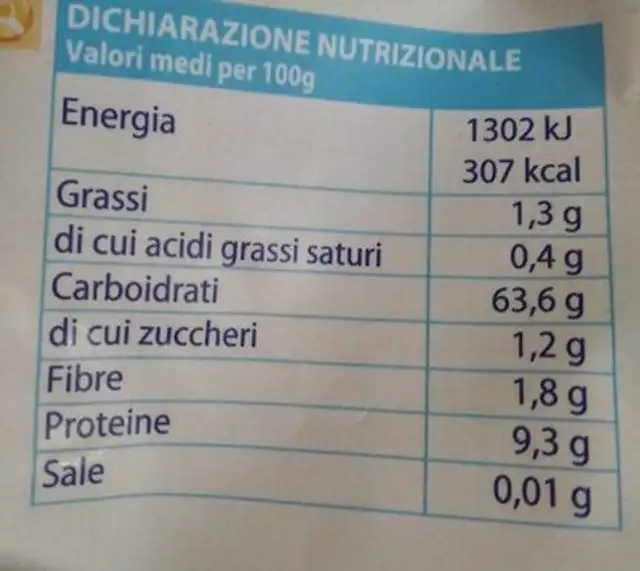 Pasta fresca nutrition facts table