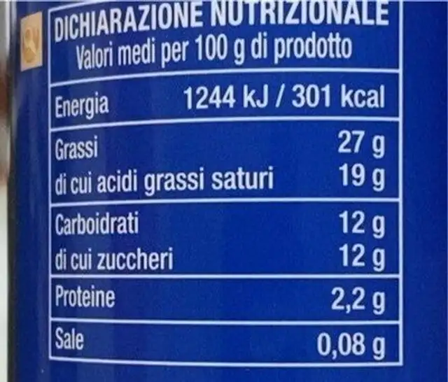 Panna spray nutrition facts table