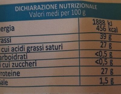 Montasio DOP nutrition facts table