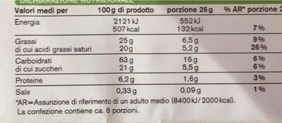 Wafer con crema nocciola nutrition facts table