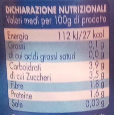 Pomodorini non pelati in succo di pomodoro nutrition facts table