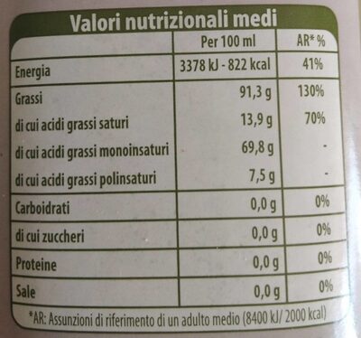 Olio di sansa di oliva nutrition facts table