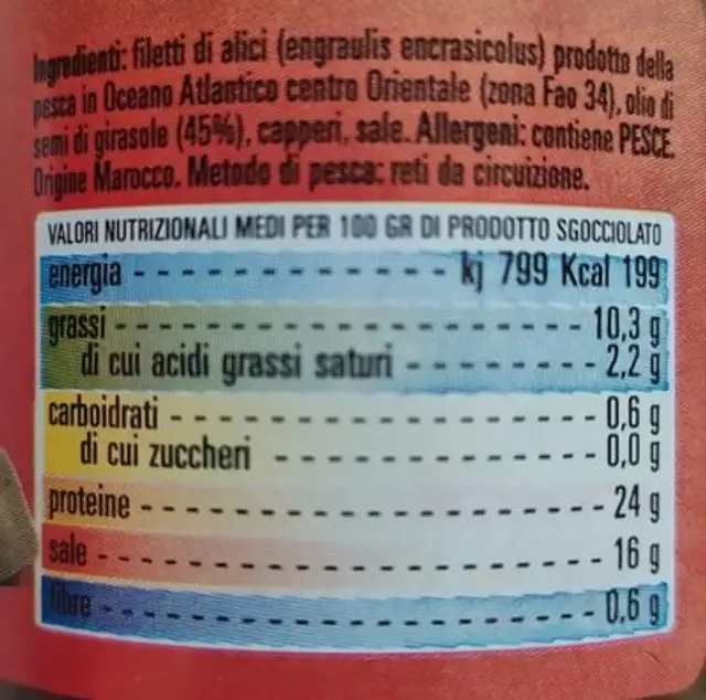 filetti di alici e capperi nutrition facts table
