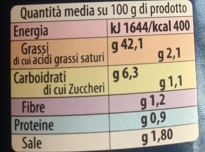 pepita nutrition facts table