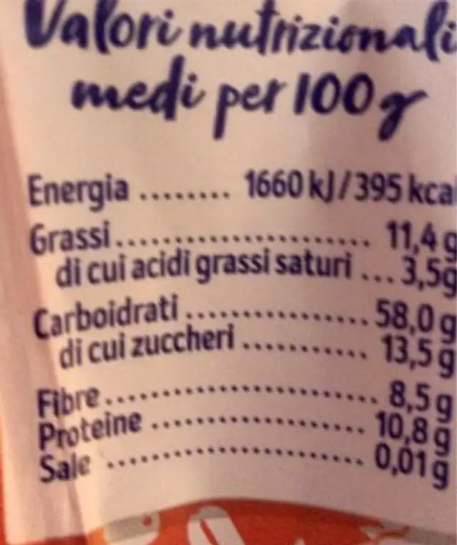 Granola nutrition facts table