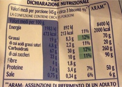 Frollini rustici con grano saraceno nutrition facts table