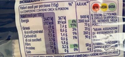 Mandorle sgusciate nutrition facts table