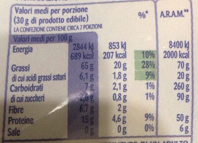 Noci in guscio nutrition facts table
