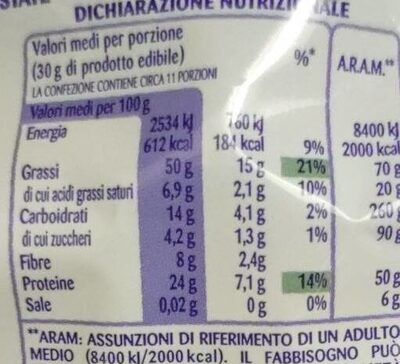Arachidi in guscio tostate nutrition facts table