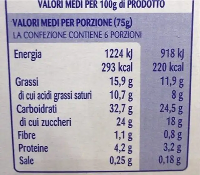 Coni panna nutrition facts table