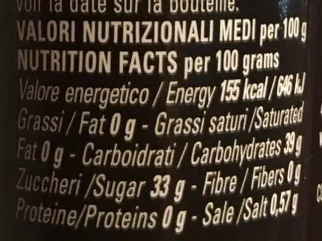 Aceptó balsámico pet nutrition facts table